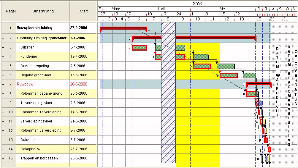 TIJDSPLANNING Plannen van projecten met grote precisie door gebruik te maken van Asta Powerproject s veelomvattende kalender-/ tijdschalen: Plan taken in eenheden van uren, dagen, weken, maanden en