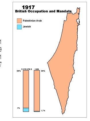 Dit is het Palestina dat Allenby aantrof toen hij kwam. Dit is het Palestina dat Balfour aan anderen beloofde.