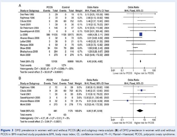 Morgan 2012 Design Retrospecti ve cohort study N = Aim of the study: to determine the relative risk of type 2 diabetes, cancer, large-vessel disease (LVD), and all-cause
