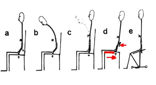 Bovendien bevatten veel stoelen niet deze instelmogelijkheid en is "actief zitten" altijd meer vermoeiend dan gesteund "passief zitten".