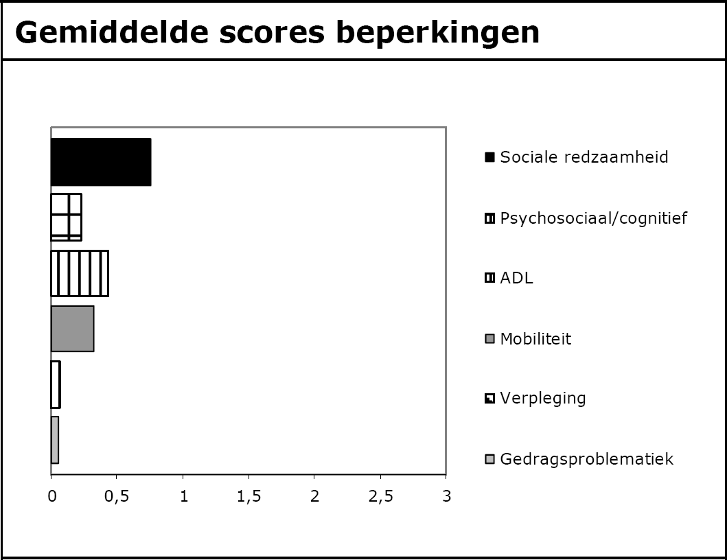 8 / 36 ZZP 5 VV t/m ZZP 10 VV geldt dat er sprake is van een beschermde woonomgeving.