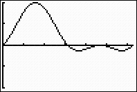 G&R havo B deel Differentiaalrekening C von Schwartzenberg 7/0 9a sin( π ) 9c sin( π ) 9e cos( π ) 9b cos( 7 π ) 9d cos( 5 π ) 9f sin( π) sin( 7 π) 6 0a sin( α) (0 α π ) α π α π 0d cos( α) 0 (0 α π )