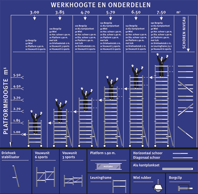 Blad 11 van 12 Schema modules en