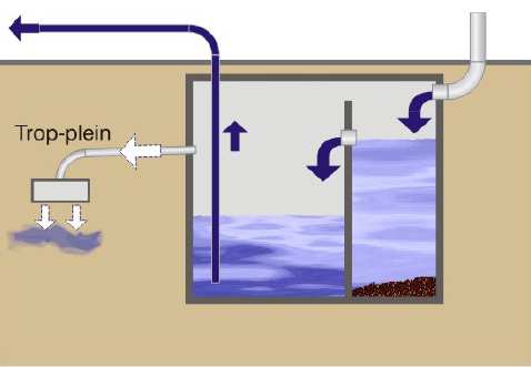 Er bestaat een ruim aanbd van regenwaterputten waarvan de belangrijkste kenmerken en nderdelen hierna wrden tegelicht. Een samenvattende tabel beeldt de vrnaamste categrieën af.