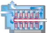 De druk is afhankelijk van het waterpeil in de regenwaterput in verhuding tt het aftappunt (1 bar vr 10 m waterklm).