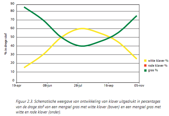 Bijlage 3.