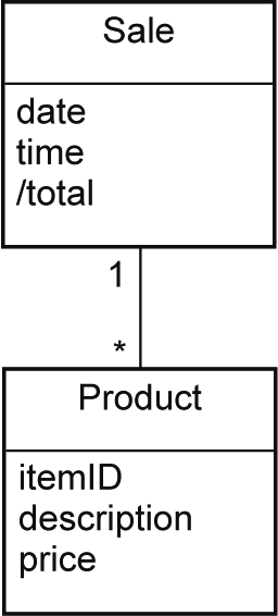 Stel op basis van deze tabel een domeinmodel op. FIGUUR 9.19 Tabel met vluchtgegevens 4.4 PATRONEN BIJ DE POS-CASUS Oorspronkelijk (zie figuur 9.