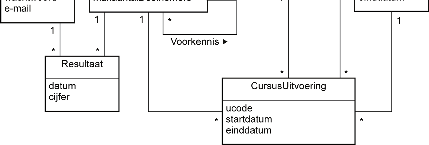 Hoofdstuk 9 Domeinmodellen FIGUUR 9.