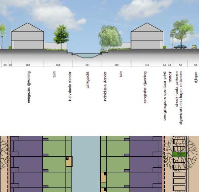 In de bebouwing is differentiatie mogelijk. Zowel tussen de blokken, als tussen de woningen onderling. De rooilijnen aan de Burgemeester van Haarenlaan verschillen per blok.