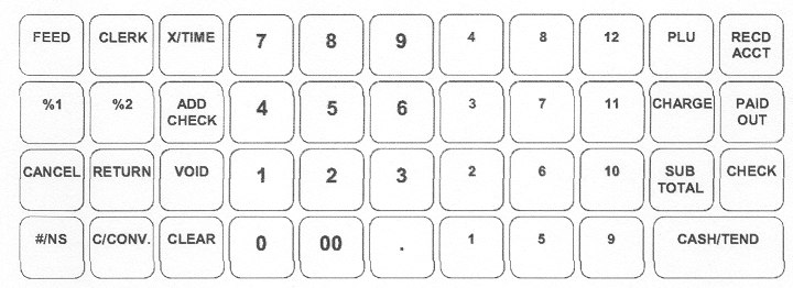 3.1 Toetsenbord #/NS LA OPEN Print een getal als u cijfers invoert en op deze toets drukt (SKU#) Opent de lade als er niet wordt geregistreert X/TIME X/TIJD Vermenigvudigen of als er niet wordt