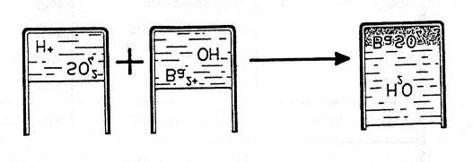 Deze verbinding kan alleen ontstaan zijn doordat de waterstofionen uit het waterstofchloride en de hydroxideionen uit het natriumhydroxide zich met elkaar verbonden hebben tot water en