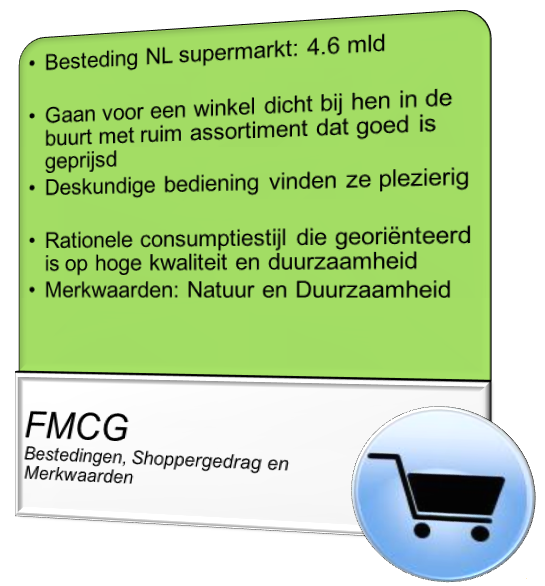 ORGANICS (Maatschappelijk betrokkenen)