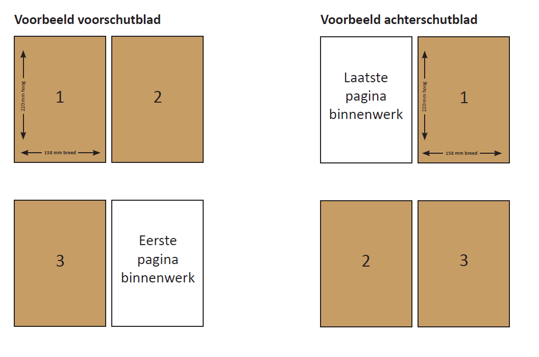 Voor uw schutbladen ontvangen wij graag 2 PDF bestanden: - 1 PDF