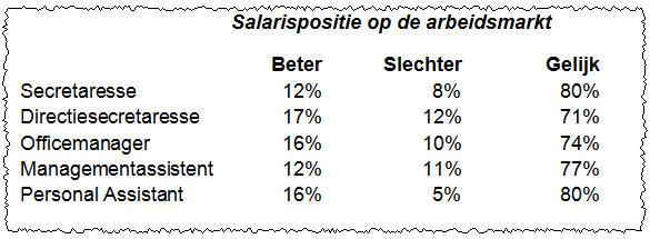 6 Alinea-opmaak: regelafstand 1. Begin met een nieuw leeg document. 2. Maak weer snel een voorbeeldtekst door in het document te typen: =rand(5) gevolgd door Enter. 3.