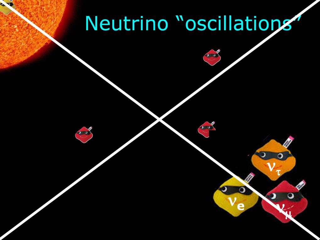 Lang dachten mensen zoals ik dat die sterrenkundigen gewoon de zon niet goed genoeg begrepen. Het bleek echter dat wij onze neutrino s niet goed begrepen!