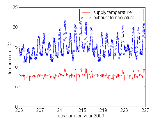 ρ = Soortelijke massa (dichtheid) van het stromende medium [kg/m 3 ] μ = Dynamische viscositeit van het stromende medium [Pa s] ν = Kinematische viscositeit van het stromende medium [m 2 /s] Het