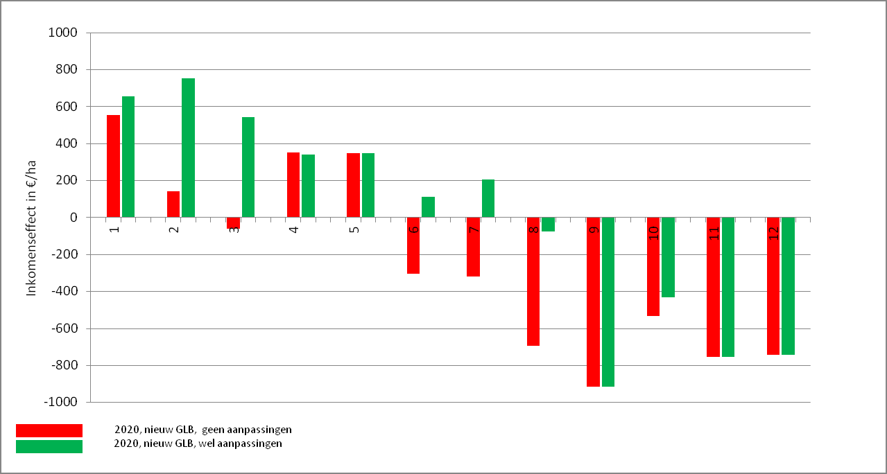 Ze willen de afhankelijkheid van de overheid en/of subsidies beperken. 4.