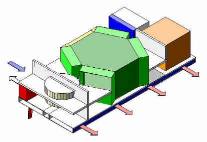 Er is in dit stadium naar verdringingsventilatie gekeken als alternatief voor mengventilatie (zie Figuur 9 Overzicht van de verschillende ventilatieprincipes).