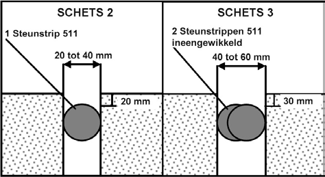 Keuze van het aantal ondervoeg Het aantal te gebruikten ondervoeg is in functie van de af te dichten voegbreedte : Voegen tussen 20 à 40 mm breed : één rups Steunstrip 511 (schets 2).