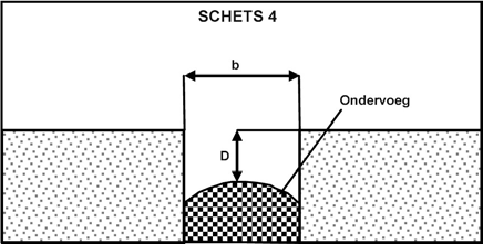 Plaatsing van de ondervoeg De ondervoeg moet geplaatst worden op een diepte afhankelijk van de voegbreedte, conform schets 4.