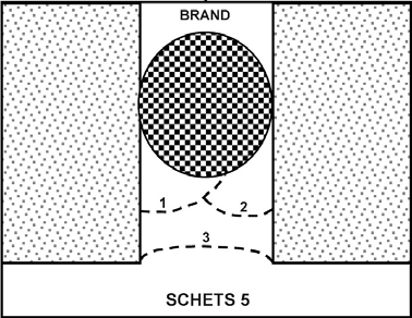 Bij voegen met een grote breedte in plafond, kan het noodzakelijk zijn de gedeeltelijk uitharding van een laag te wachten alvorens de volgende laag aan te brengen.