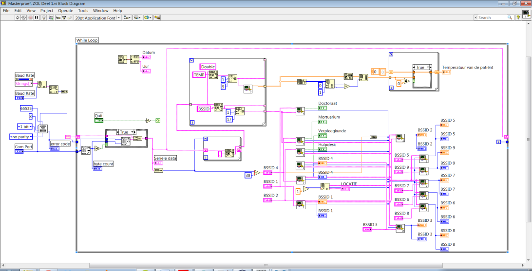 3 Conclusie Er kan geconcludeerd worden dat een degelijk en kleinschalig Patiënt Positioning and Monitoring System kan worden opgebouwd met als hardware de Arduino Mega 2560 en official WiFi-shield.