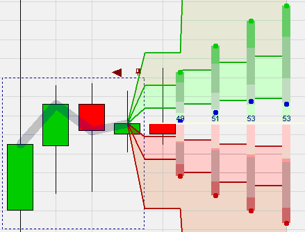 De 4 selectiemethodes Drawing tool (DT). Deze selectiemethode laat toe een patroon te definiëren simpelweg door er een kader rond te tekenen in de grafiek.