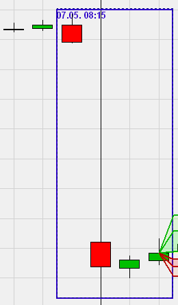 Selectiemethode Drawing tool (v.b. 2) Deze belegger gebruikte de Drawing Tool selectiemethode om een andere klassieke trading vraag te analyseren. De markt opent met een belangrijk neerwaartse kloof.