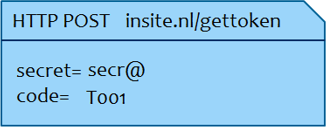 Aan de URL van het frame zijn door InSite de volgende extra parameters toegevoegd: partner.nl/pagina.html? tokenurl=insite.