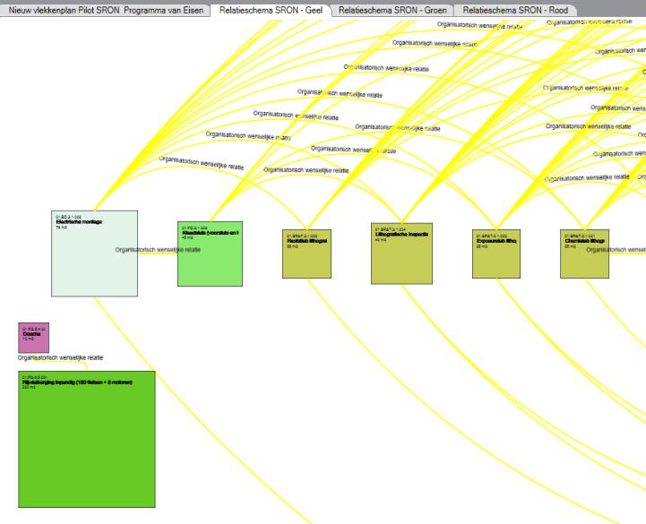 Stap 5: PvE informatie visueel en toetsbaar structureren IFC BIM model = informatie structuur! En begint al vóór het 3D ontwerpen van gebouw!