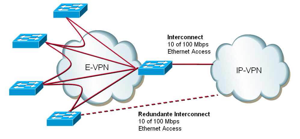 Regionaal VPN Een Regionaal VPN is gedefinieerd als een VPN waarvan alle aangesloten locaties zich in hetzelfde servicegebied bevinden.