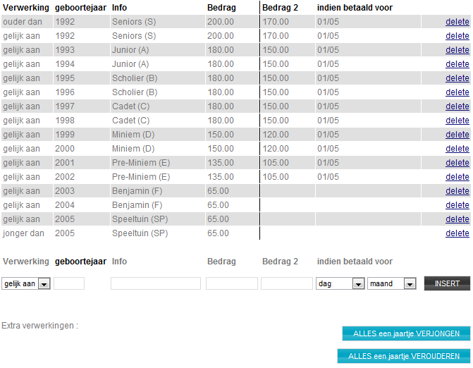 sportadministratie 6 4 NIVEAU 1 : Lidgeld instellen als clublid Het lidgeld wordt allereerst bepaald adhv het geboortejaar van de speler(s).