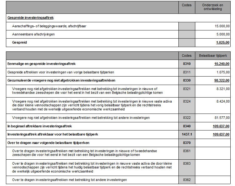 6.2. Wijzigingen aan de fiscale bijlage 275U 6.2.1.