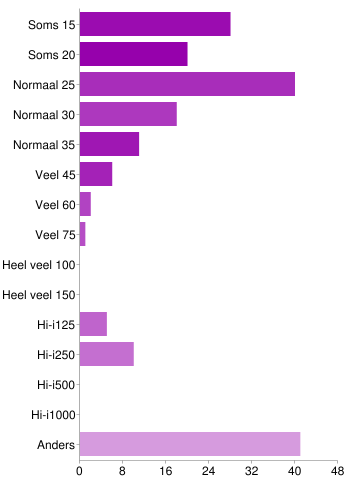 7 van 14 8-8-2011 11:15 Welk abonnement heb je nu?