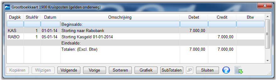 Verhuur geluidsapparatuur: 500,00 Catering: 100,00 Btw 21% over 500,00 105,00 Btw 6% over 100,00 6,00 -------- Totaal faktuur (debiteuren): 711,00 Kruisposten Een apart soort boekingen zijn zg.