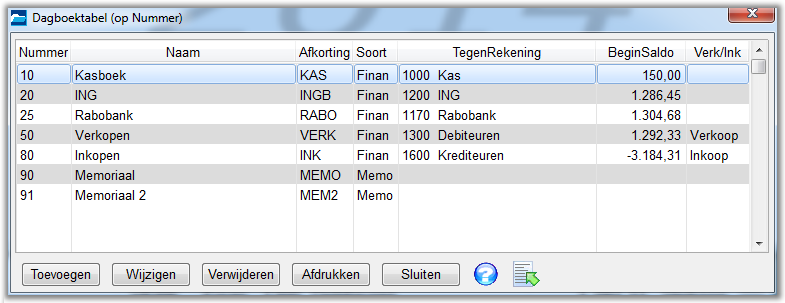 Dagboeken Bovenstaande Dagboektabel treft u aan in het menu Onderhoud van het programma. Het meeste werk zit dus in het boeken van de dagboekmutaties. Deze worden geboekt in de dagboeken.