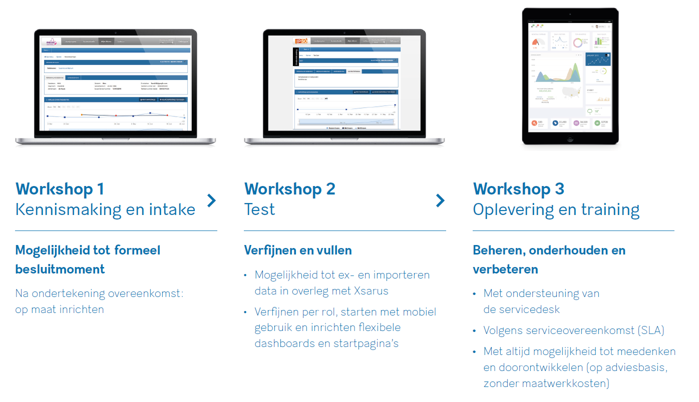 3 Aanpak 10. De implementatie vindt plaats in 3 workshops; 11. De eerste workshops starten vanaf medio september 2015. Via de planning is er de mogelijkheid om in te tekenen.