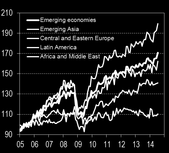 Asia Een lokale industrie ten dienste van interne consumptie en de