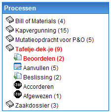 12.3.2 Proces management In paragraaf 12.2.5 wordt het proces gedefinieerd dat resulteert in de volgende gebruikersinterface in het BPMS. Zoals u kunt zien komen hier de diverse proces stadia terug.