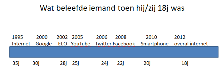 Vraag 4: Wat veronderstelt dit van een team lerarenopleiders?