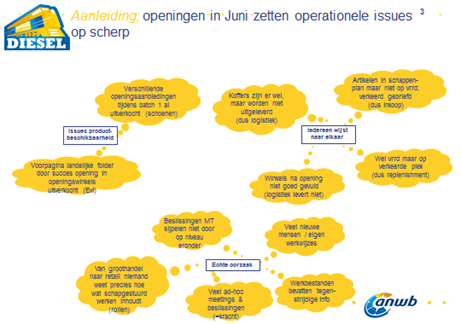 nodig Programma gestart vanuit Formule onder