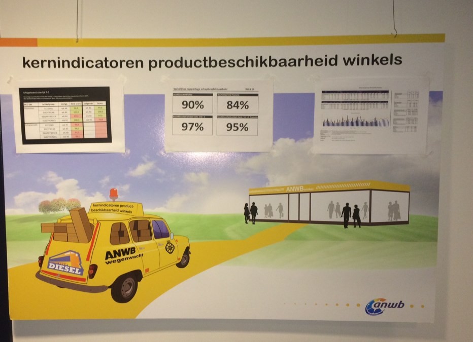 26 Samenwerken werkt echt Processen in beeld