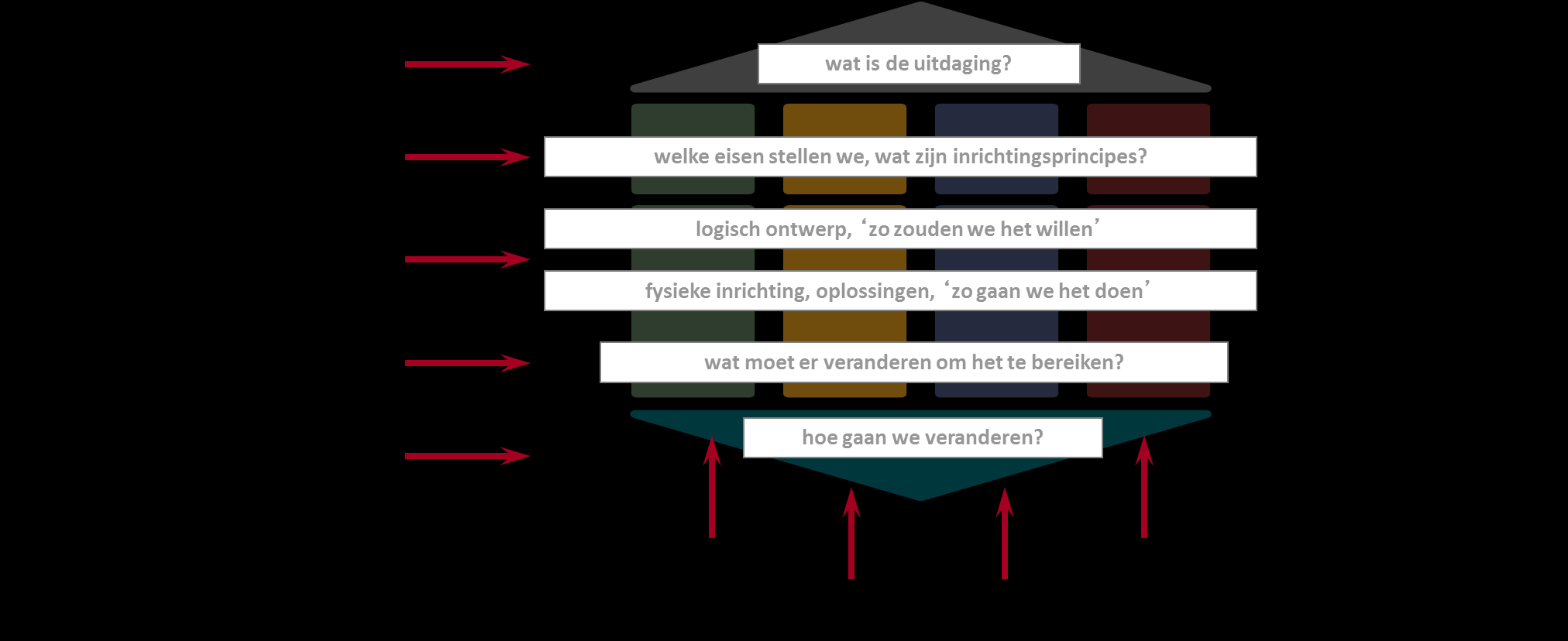 5. PMO en Bedrijfs &