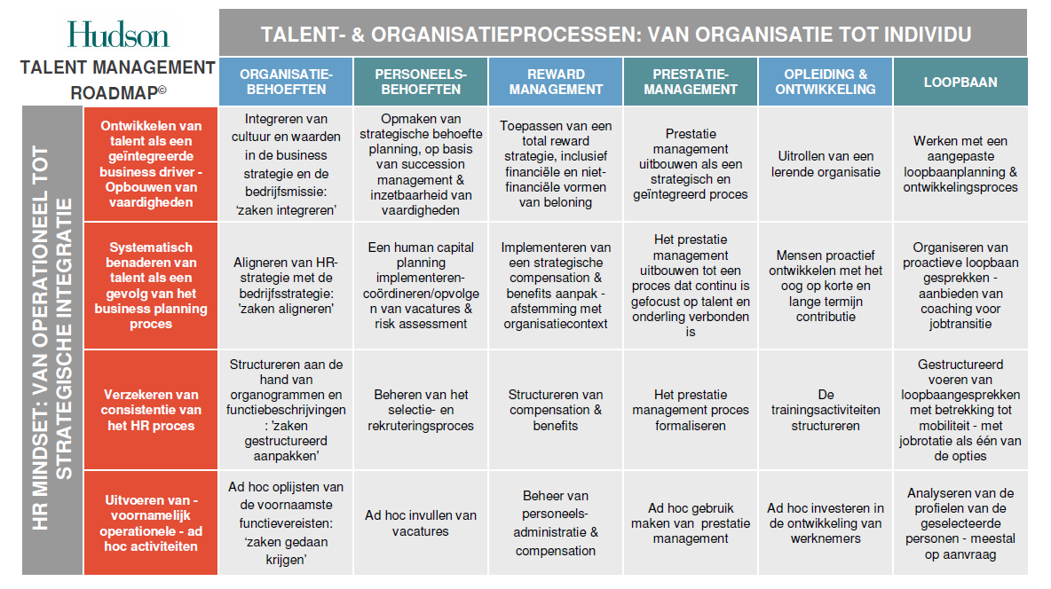 Talent Management Roadmap Open source HR