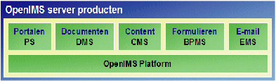 OpenIMSR Open Informatie Management Server OpenIMS Algemeen OpenIMS is een platform voor het beheren van ongestructureerde informatie (stromen).