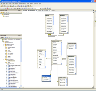 Integration Service Waarmee: een Gegevensmagazijn GBA(BRS) Cendris pctabel (BRS)