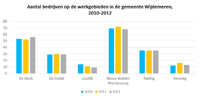 5. Factsheets Wijdemeren F.