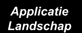 Rationalisatie: naar de toekomst kijken Performance Optimaal Bedrijfsvisie & -strategie Applicatie Landschap Future Mode of Operation Applicatie Landschap Plateau I Principes en Richtlijnen Houvast