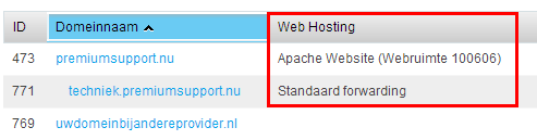4 Webhosting Voor de domeinen die in uw Controlepaneel zijn opgenomen, kunt u verschillende vormen van webhosting toepassen.