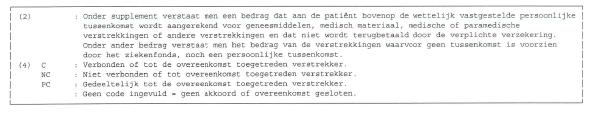 Onderaan de factuur vindt u nog twee vakken: Een vak met toelichting bij bepaalde kostenplaatsen Een vak met de verzorgings- en betalingsvoorwaarden Helemaal onderaan de factuur vindt u een